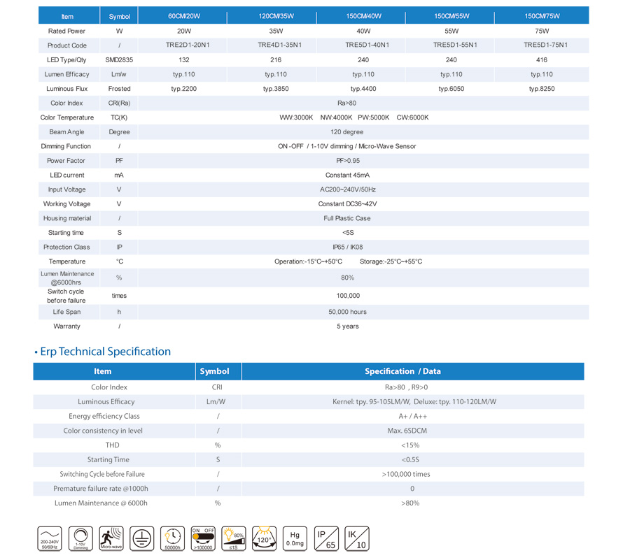 LED-uri Tri-dovada Lumini Eco Full Plastice UE
