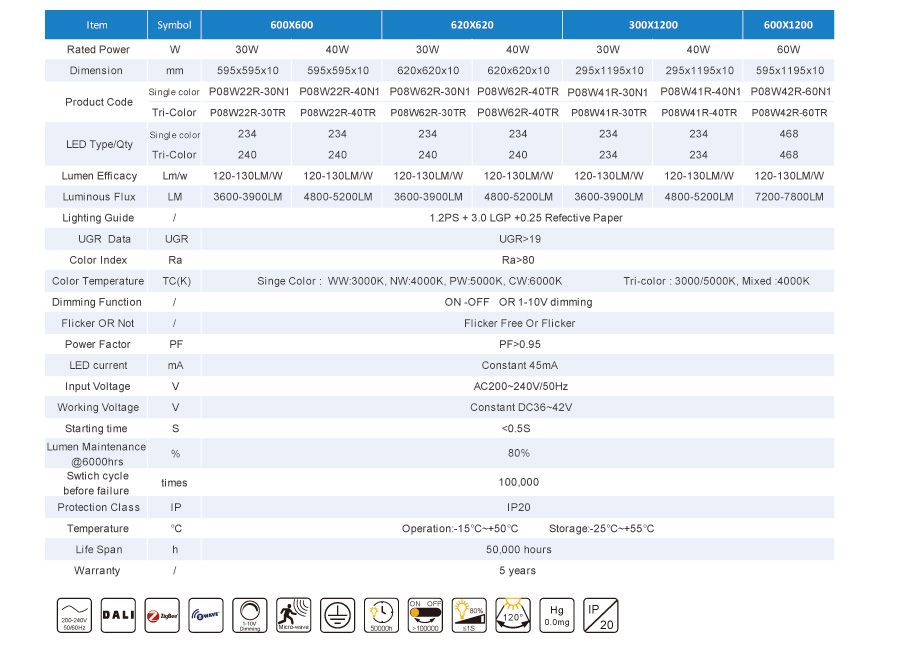 Lampa cu LED-uri Lumina P08 Seria Prime 120-130LM / W EU